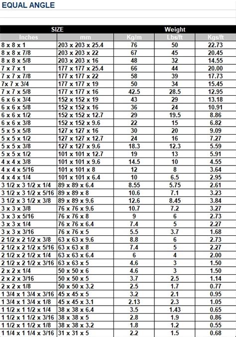 steel angle cost per foot